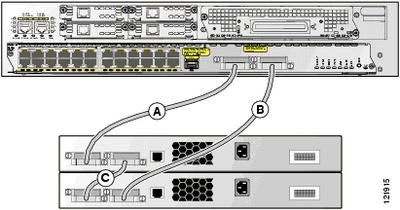 Cisco EtherSwitch Service Module 및 Catalyst 3750 스위치 스택