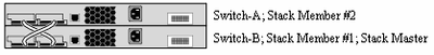 Switch-A 및 Switch-B 충돌