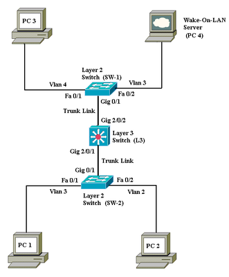 Network Diagram