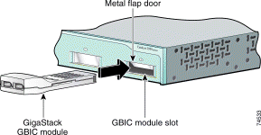 GBIC WS X3500XL GigaStack