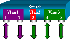 Create Several Simultaneous Sessions