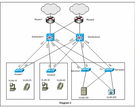 glbp-cat65k2.gif