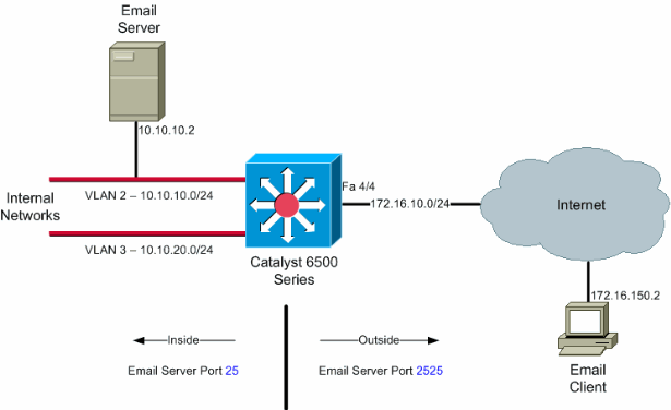 nat-cat665k-configex.gif