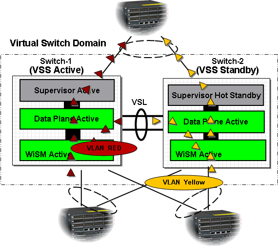 vss-svc-mod-integration14.gif