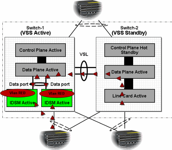 vss-svc-mod-integration18.gif