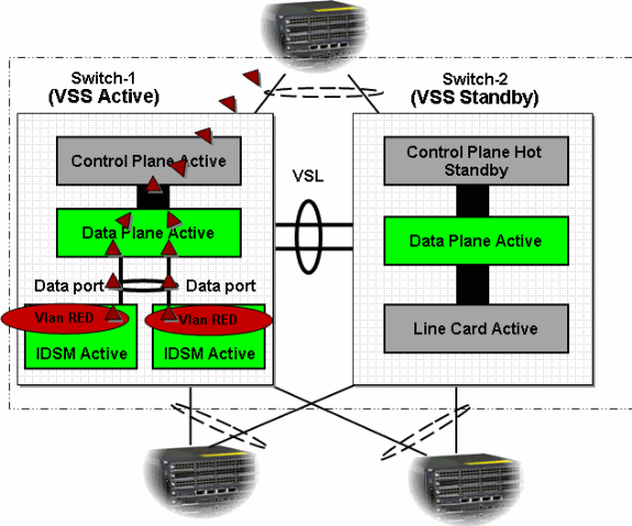 vss-svc-mod-integration19.gif