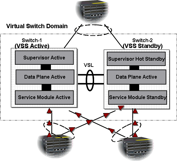 vss-svc-mod-integration6.gif