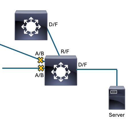 Working Spanning-Tree Convergence