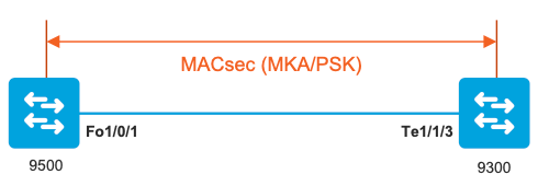 MACsec Topology 2