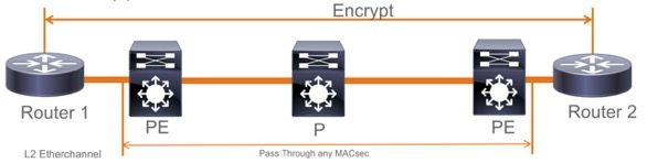 MACsec23