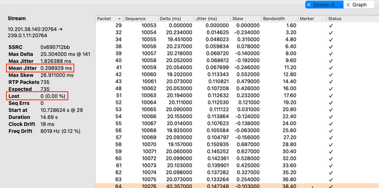 RTP Stream Analysis 2