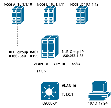 Network Diagram 1