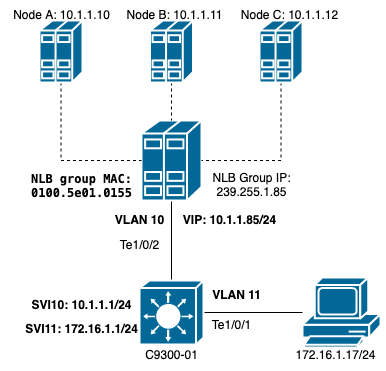 Network Diagram 2