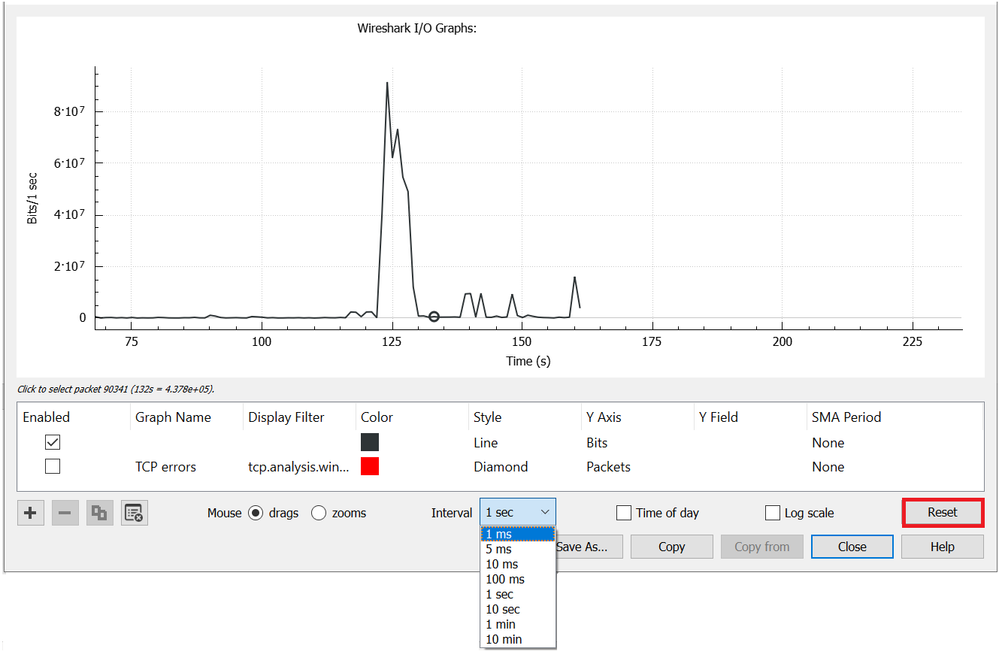 I/O Rate Graph