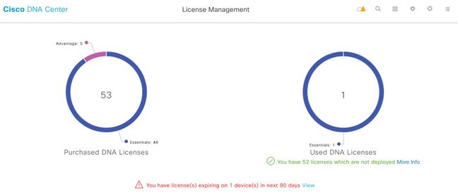 DNA Center License Manager Page