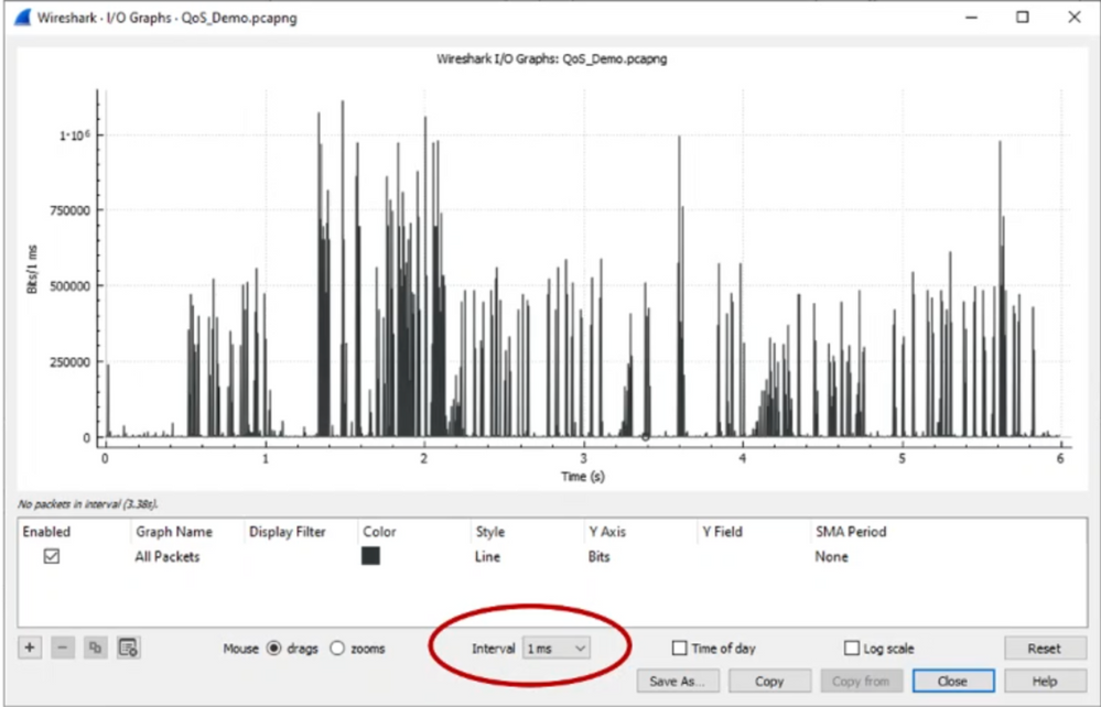 Wireshark IOグラフインターバル1