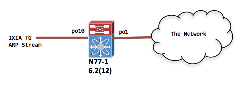 200247-Nexus-7000-Storm-Control-Selecting-appr-00.png