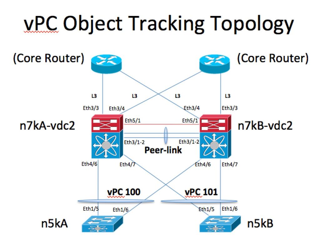 200996-vPC-Object-Tracking-00.jpeg