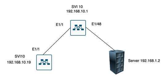 Client with IP address assigned