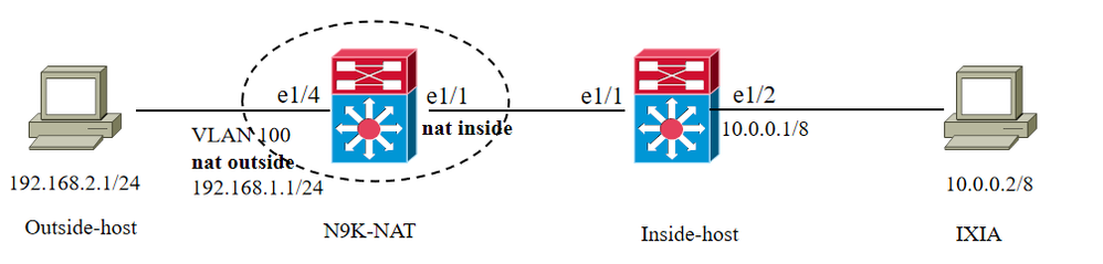 topology