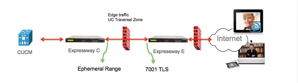 UC-Traversal