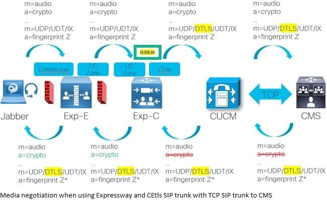 Expressway-SecureMRA-TCPtrunk-CMS-650