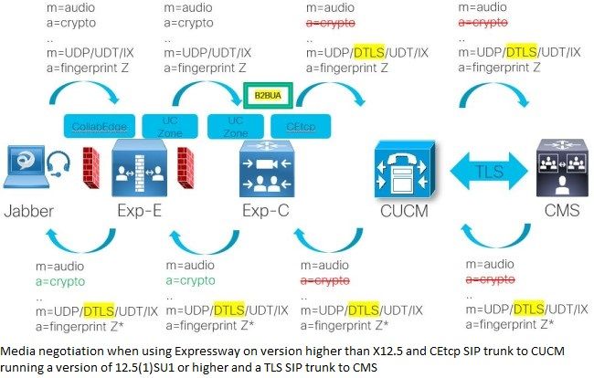 Expressway-CUCM12-5SU1-650