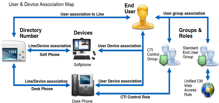 Jabber Configuration