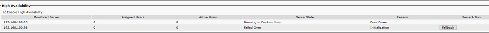 Abnormal High Availability Status