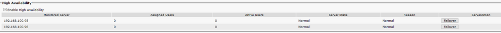 Normal High Availability Status