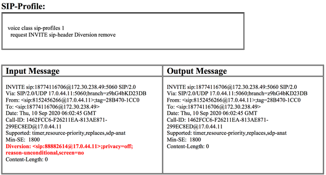 IP Address to Domain Name Conversion