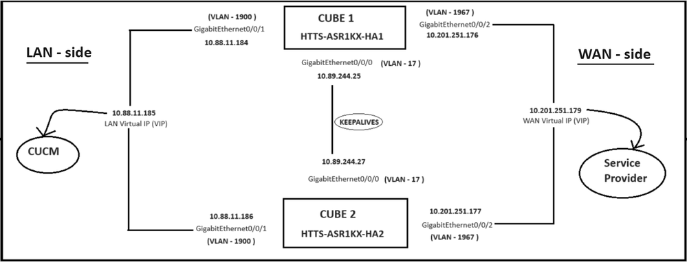 Network Diagram.