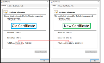 Old Certificate Compared to New Certificate