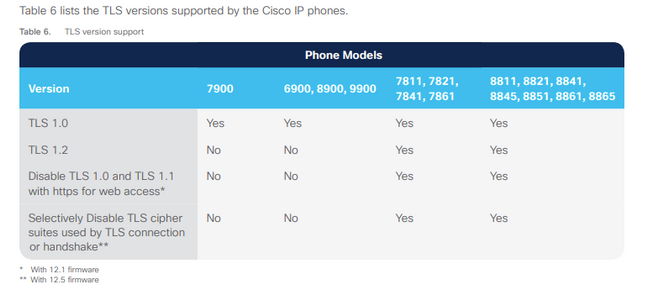 Phone Security white paper