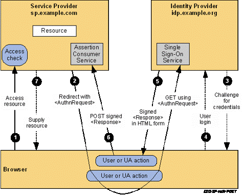 Ordre_des_opérations