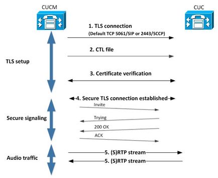 200504-Configure-and-Troubleshoot-Secure-Integr-00.jpeg