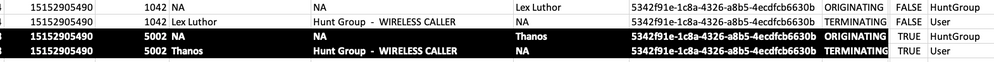 End of Call Flow Report