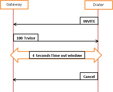 116105-problem-ucce-sip-dialer-01.png