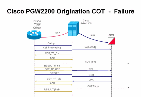 pgw_cot_nailed_switch1-4.gif