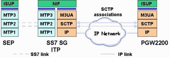 pgw_sctp-1.gif