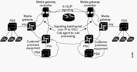 pgw-pri-backhaul-res-1.gif