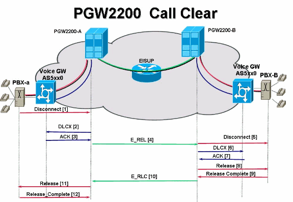 pgw-pri-backhaul-res-4.gif