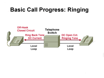 basiccallprogress5.gif