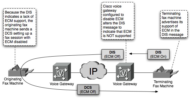 116011-technote-uc-ecm-01.jpg