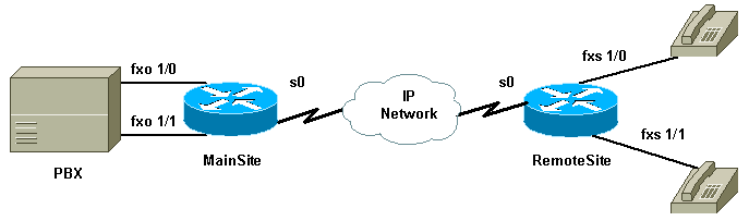 pbx_across_ip.gif