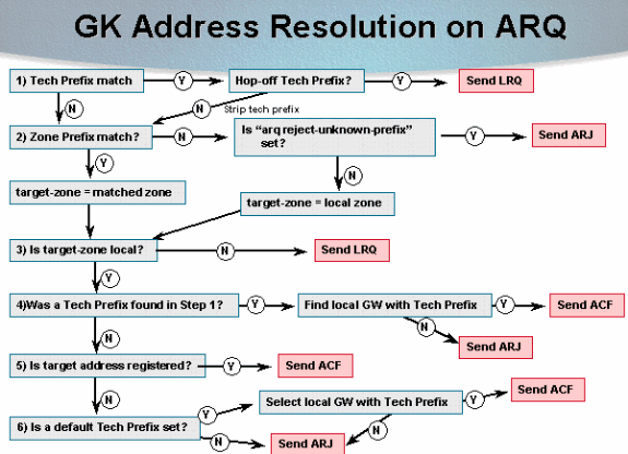 gk-call-routing-1.gif