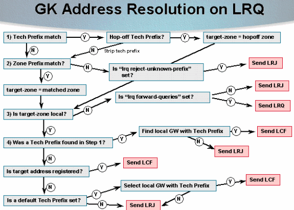 gk-call-routing-2.gif