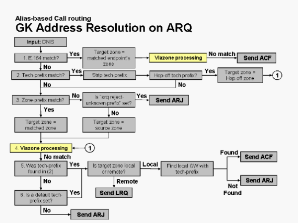 gk-call-routing-2a.gif