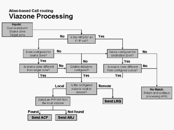 gk-call-routing-2b.gif