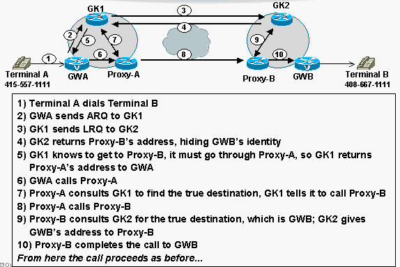 inter-zone-proxy-call.gif